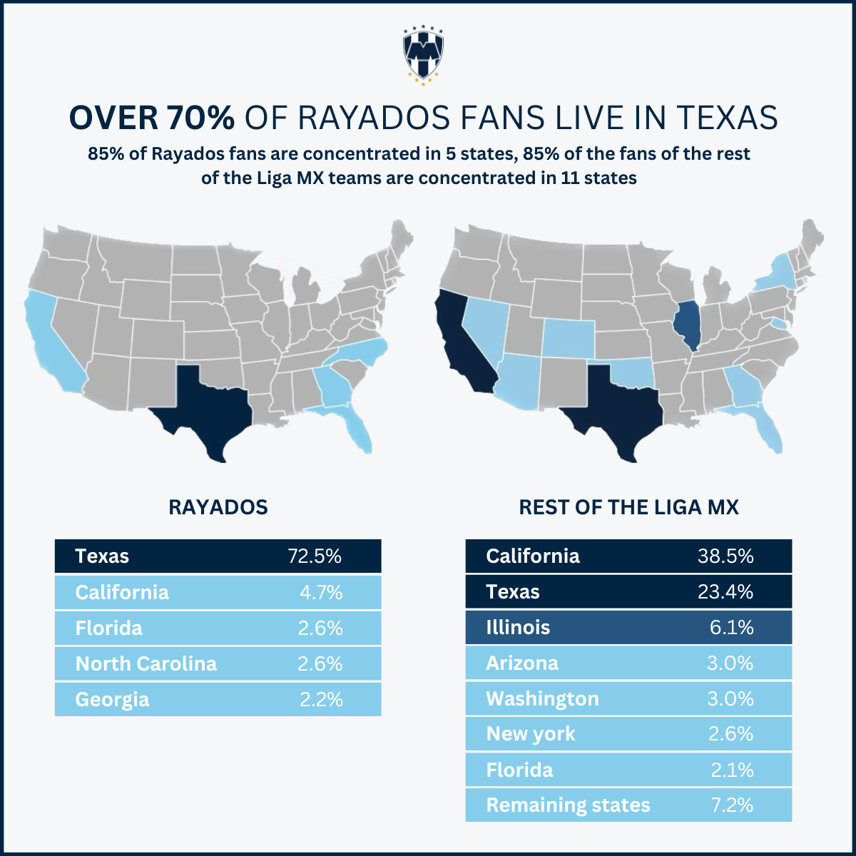 Copa Rayados tournament information